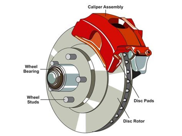 What parts are usually replaced on the disc brakes?