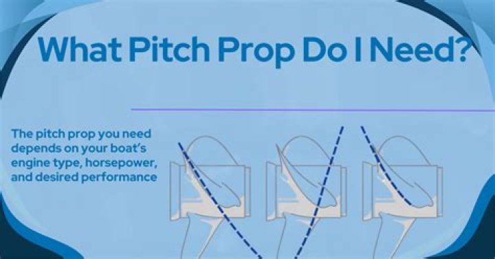 What prop pitch is faster