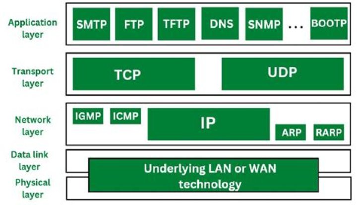 What protocol does Lutron Caseta use