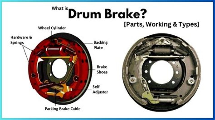 What pull the brake shoes away from the brake drums?