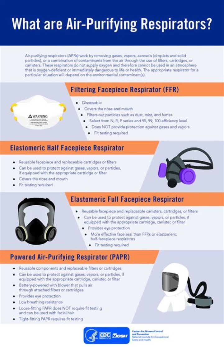 What respirator is used for asbestos