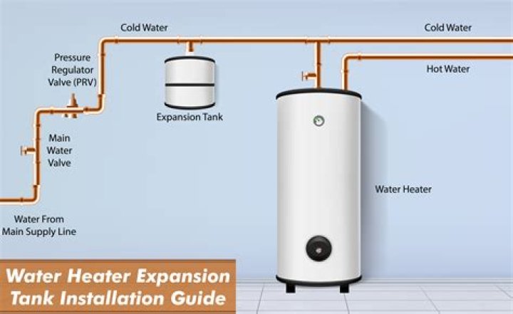 What should I do if my hot water heater is turned 90 degrees?