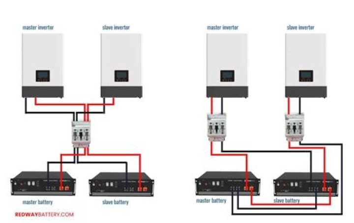 What should I do if my inverter is not working?