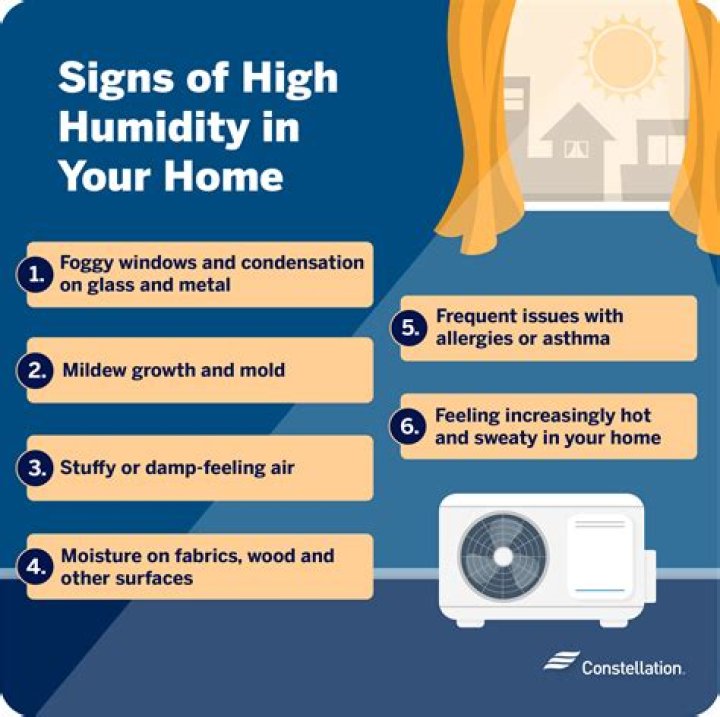 What should I do if the humidity is too high?