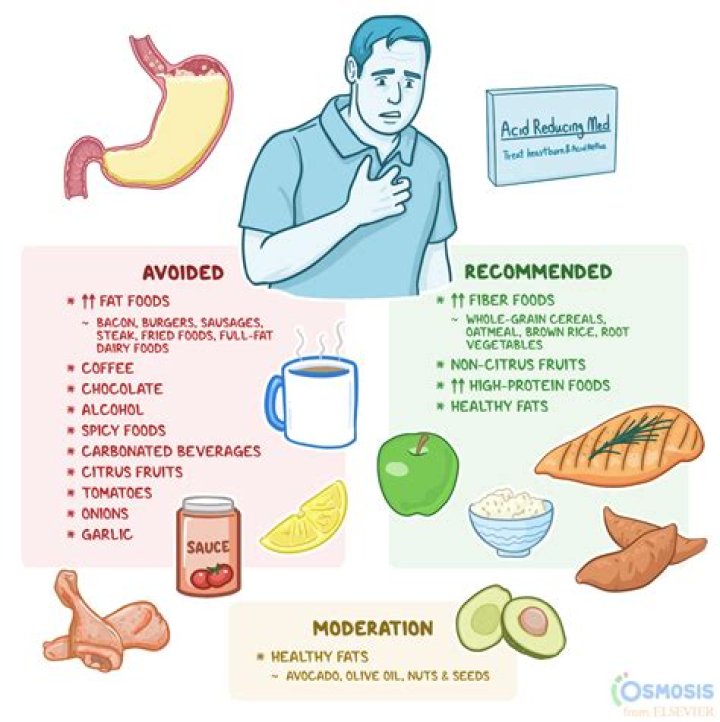 What should I eat if I have achalasia