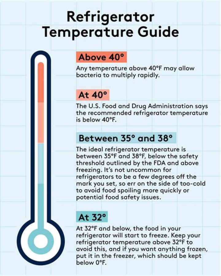 What should the temperature be in an RV refrigerator?