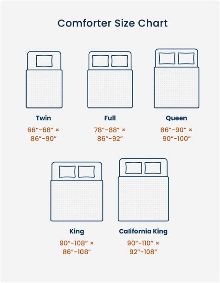 What size is a king comforter