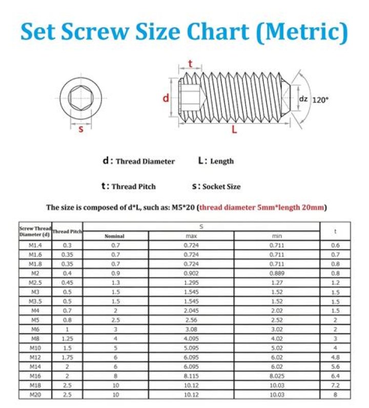 What size is a set screw