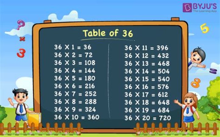 What Times What Equals 36