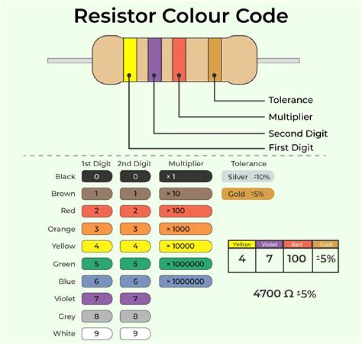 What to do if color coding in VS is not working?