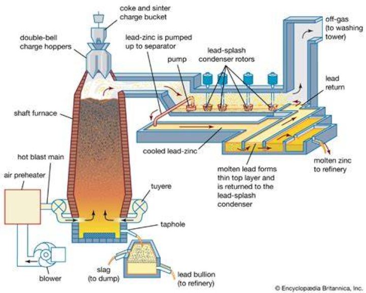 What turns the circulation blower on when the furnace reaches temperature?