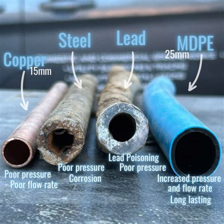 What type of material is best used for water pipes