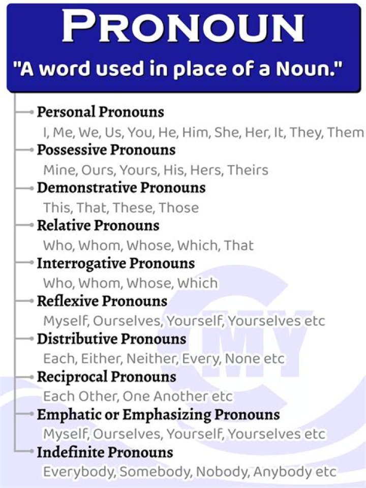 What type of pronoun is the word everyone