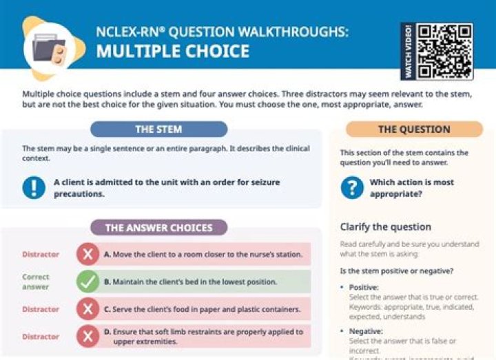 What type of questions on the Nclex RN exam are alternate format questions
