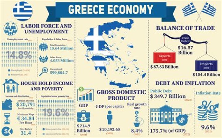 What was the economic system of ancient Greece