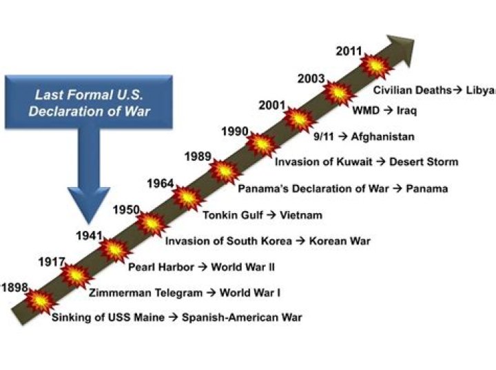 What was the longest war the US was involved in