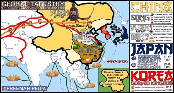 What were the major developments in medieval China