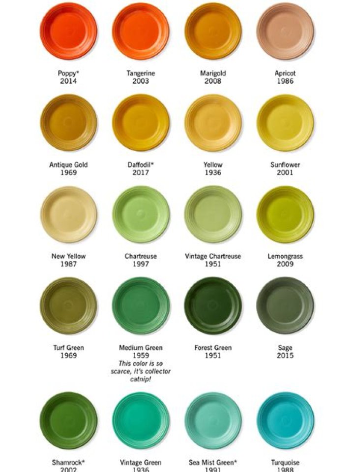 What were the original Fiestaware colors