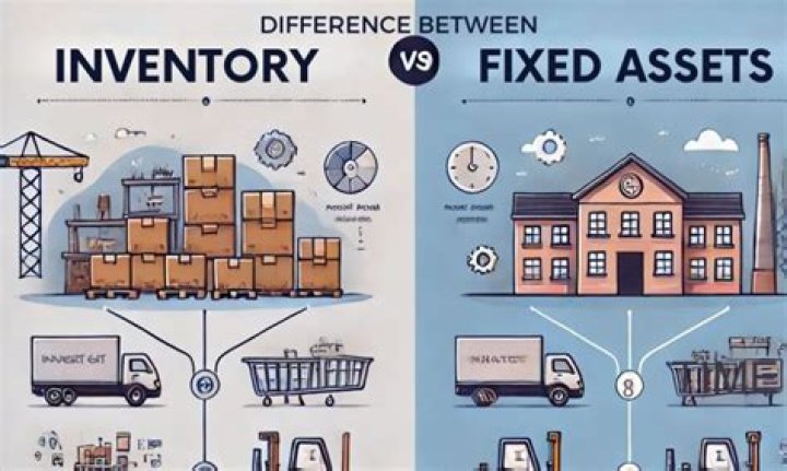 Whats the difference between inventory and inventory asset