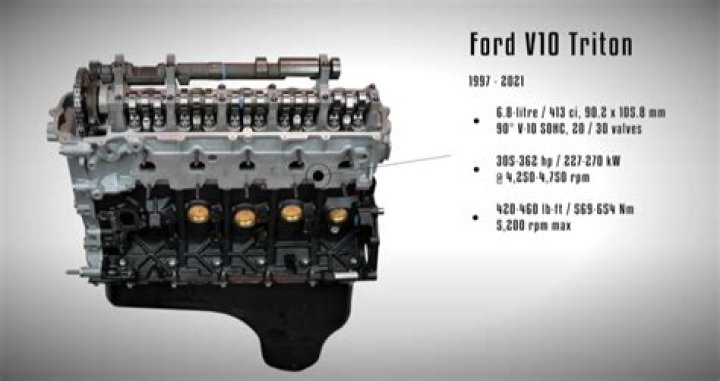 When did the Ford Triton V10 come out?