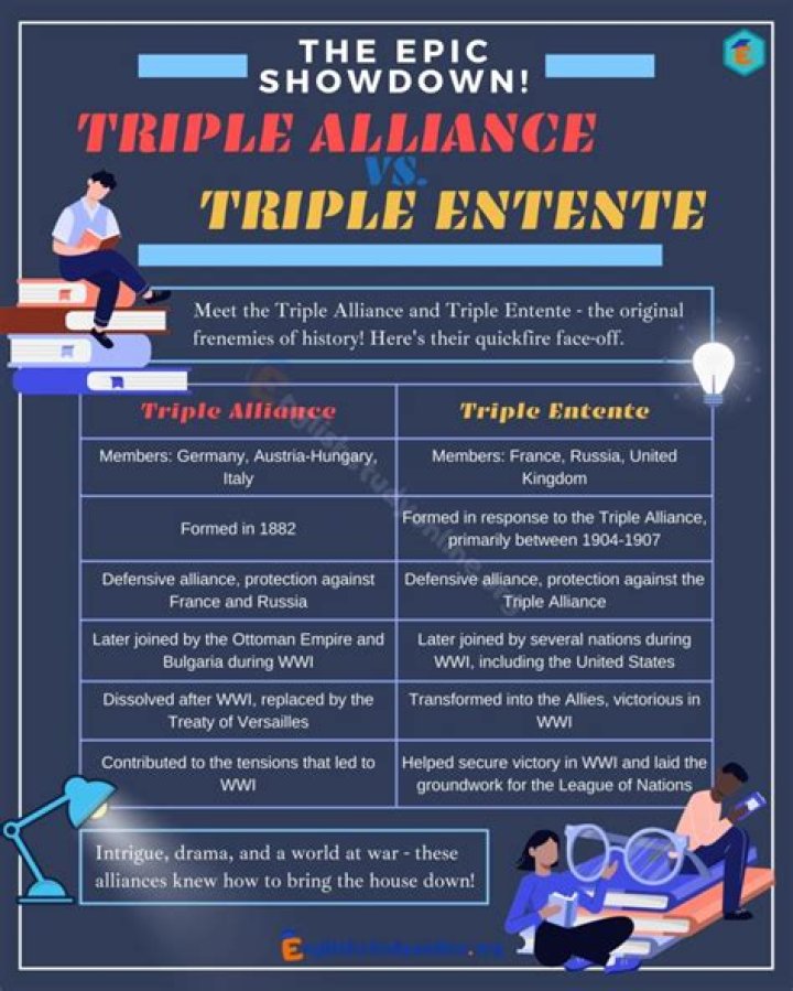 When did the Triple Entente end