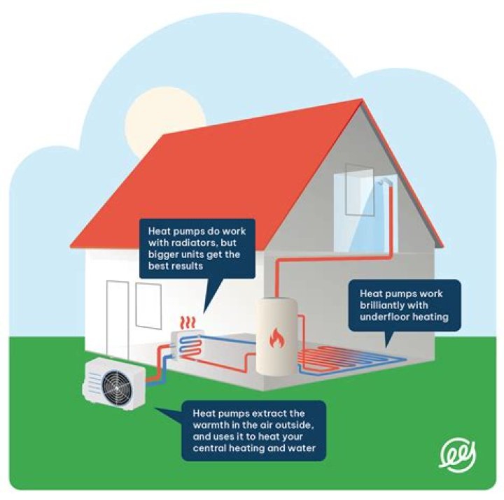 When do duo therm heat pumps go on sale?