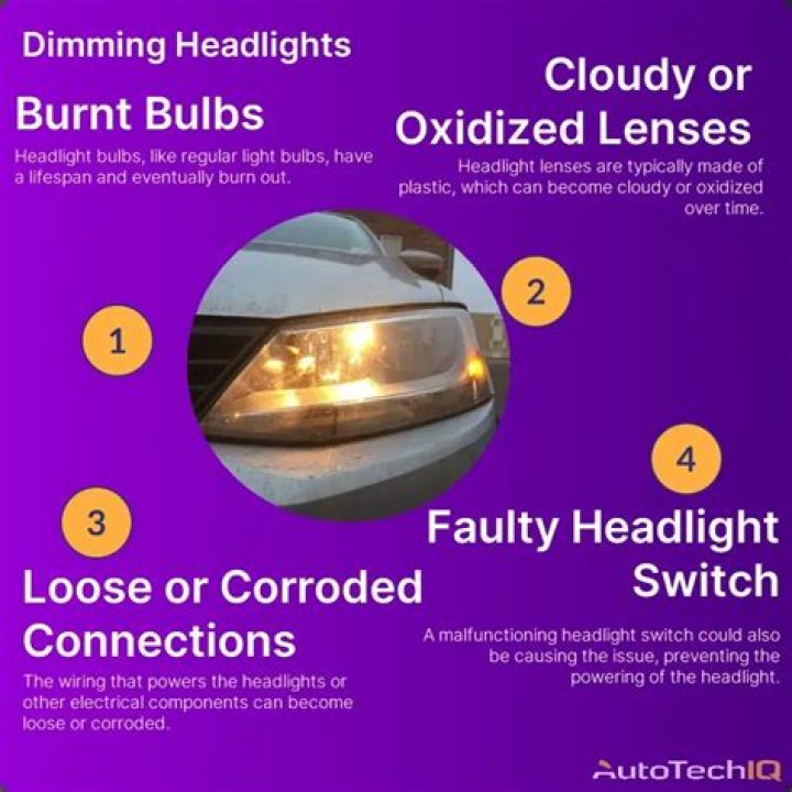 When I try to start my car the lights dim?