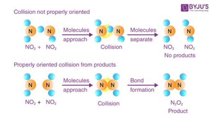 When ideal gas molecules collide with its container walls