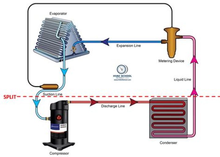 When should the air governor cut-out the air compressor?