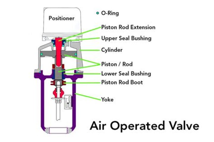 Where are the valves on a vacuum booster?