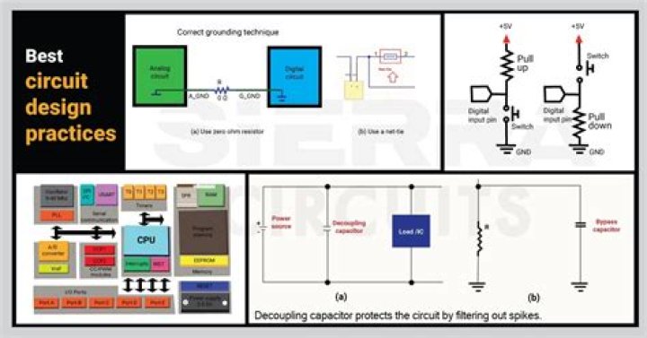 Where can I find an Electrical and Electronics diagram?