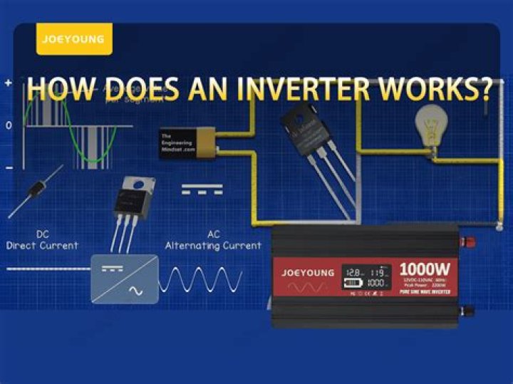 Where does the inverter go on a laptop?