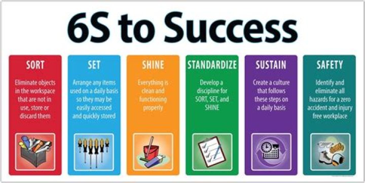 Where does the term 6s and 7s come from