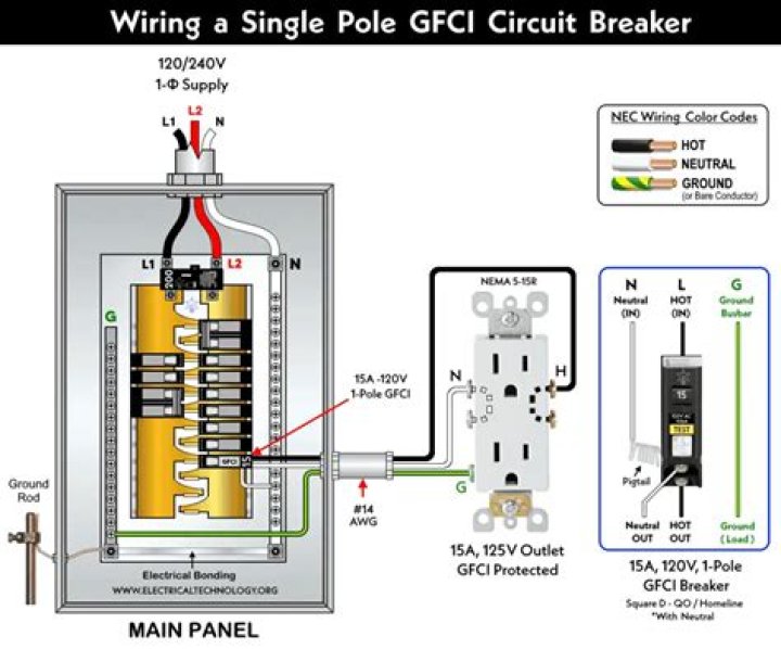 Where is RV GFI located?