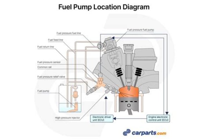 Where is the fuel pump on a motorhome?