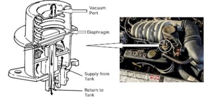 Where is the fuel pump pressure regulator?