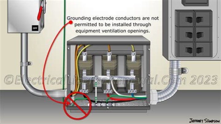 Where is the isolated ground wire on a circuit breaker?