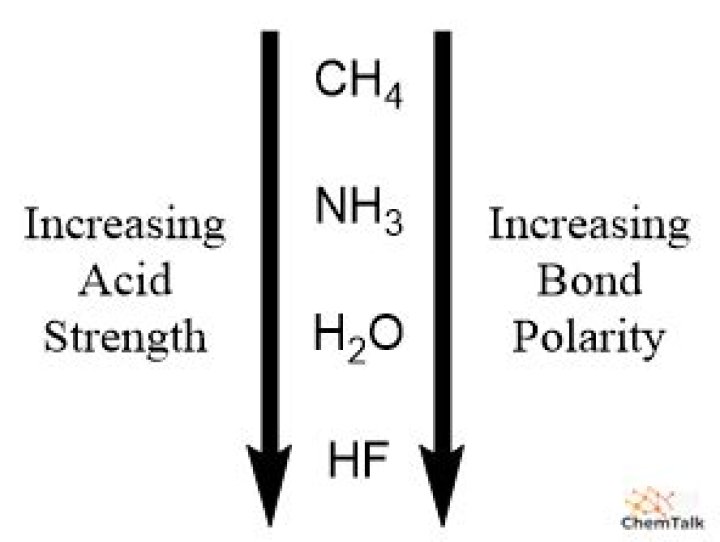 Which is a stronger base nh3 or h2o