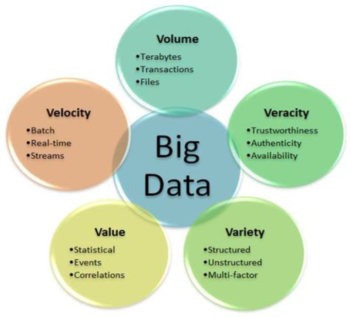 Which is better big data or IoT
