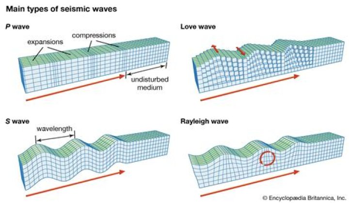 Which Of These Seismic Waves Travels The Fastest
