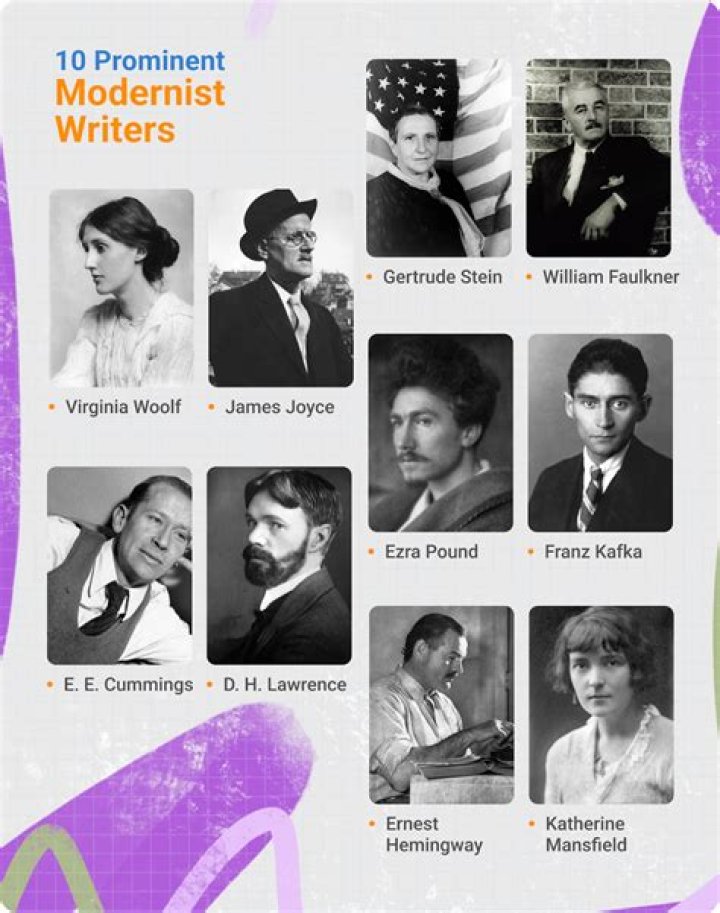 Which Theme Best Reflects The Ideals Of Modernist Writers