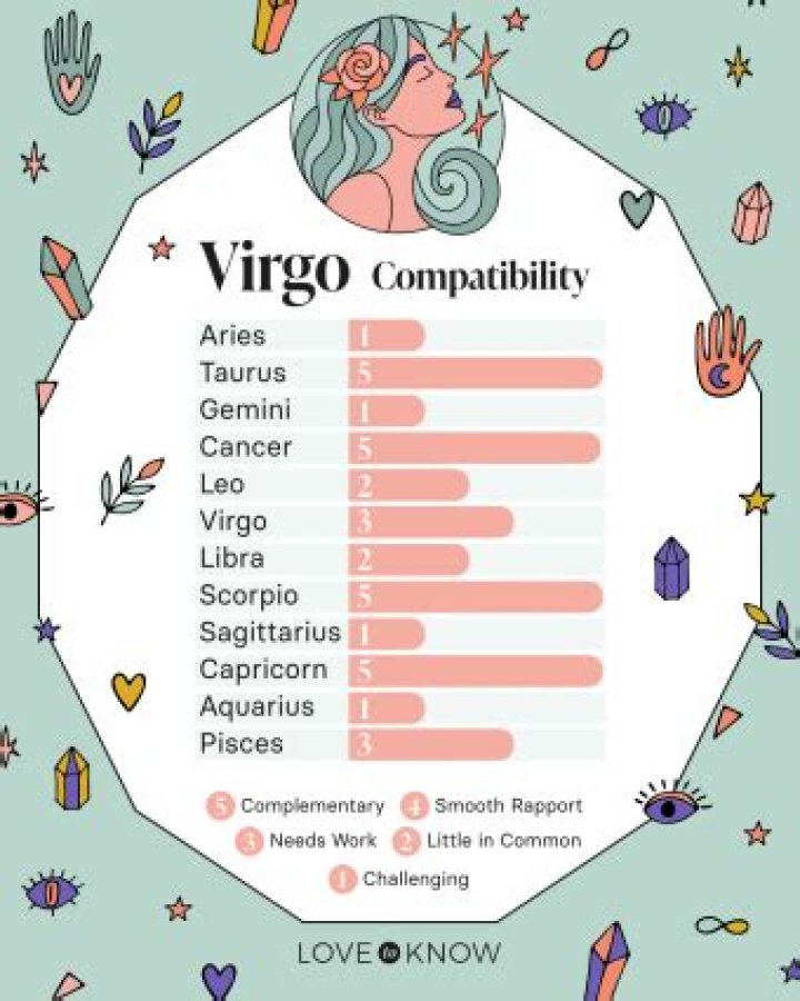 Who do virgos get along with