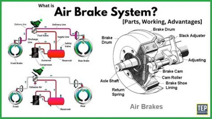 Why are my air brakes not releasing?