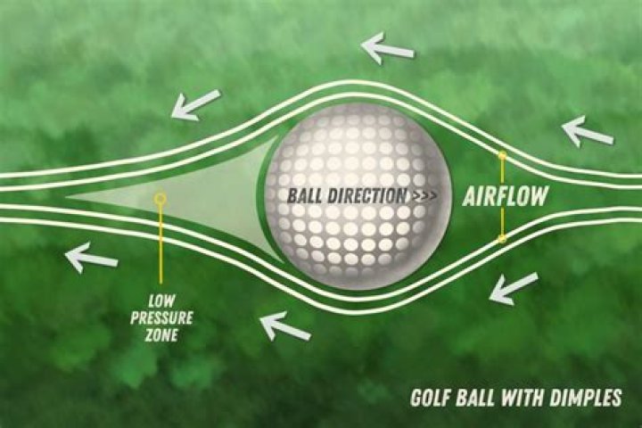 Why do golf drives travel further than baseballs
