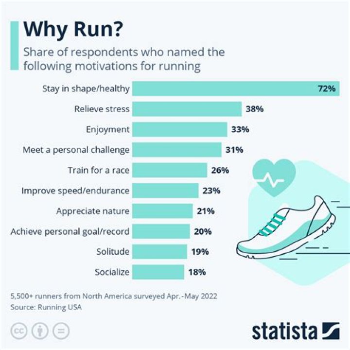 Why do I feel like Im not getting better at running?