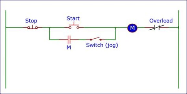 Why do I have go hold the start button down to keep my onan generator running?