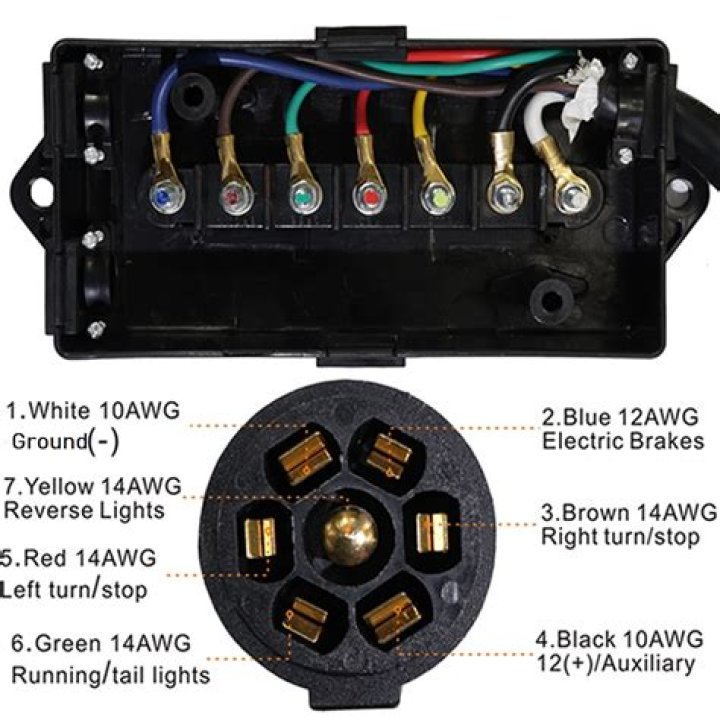 Why do I need a 12 pin trailer plug?