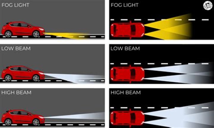 Why do the headlights work when the lights are off?