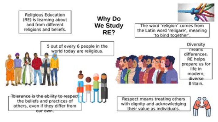 Why do we study comparative religion