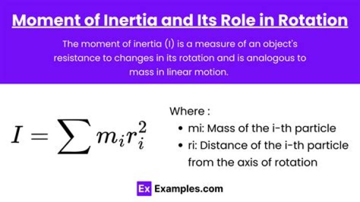 Why does changing the axis of rotation change the moment of inertia